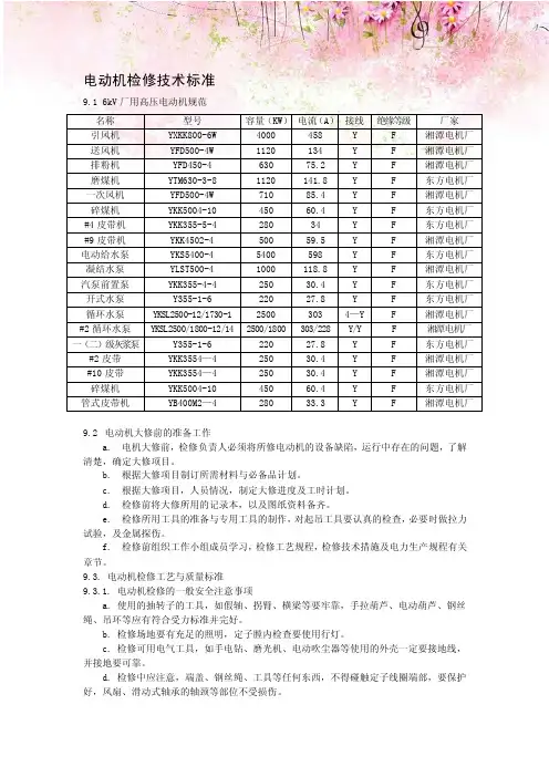 电动机检修技术标准