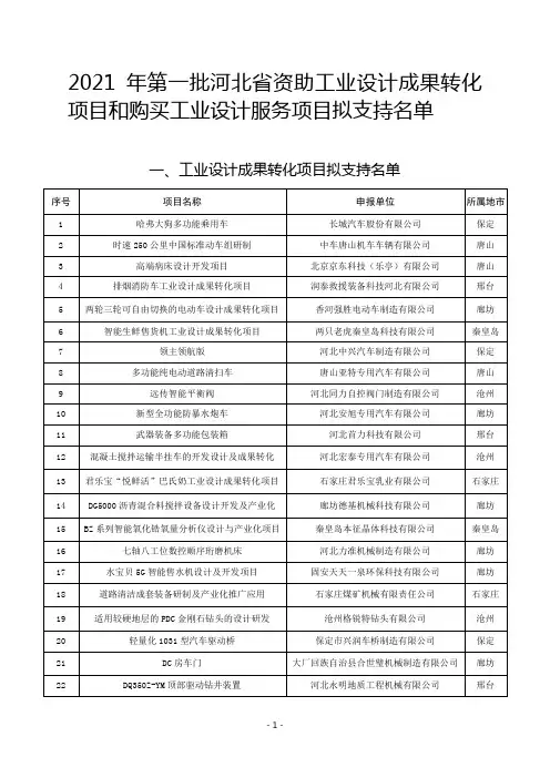 2021年第一批河北省资助工业设计成果转化项目和购买工业设