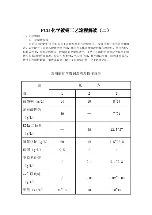 PCB化学镀铜工艺流程解读(二)