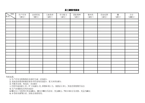 电子厂操作工员工考核表