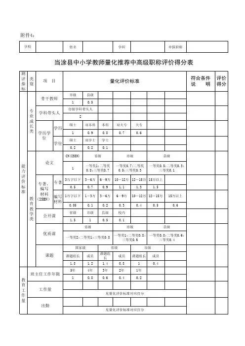 中小学教师量化推荐中高级职称评价得分表
