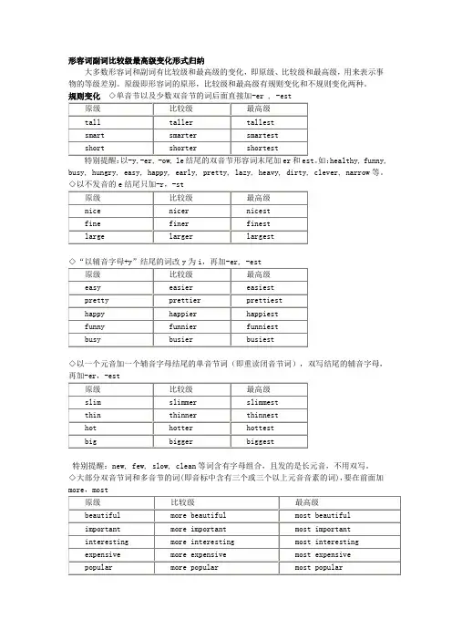 (完整版)初中英语比较级和最高级