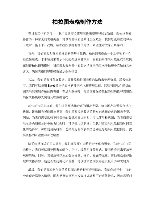 柏拉图表格制作方法