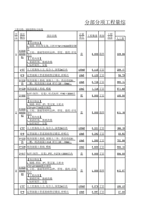XXX道路标志标线预算书