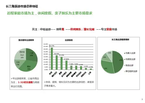 2020年长三角旅游市场总体特征分析