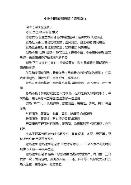 中医问诊表格总结（完整版）