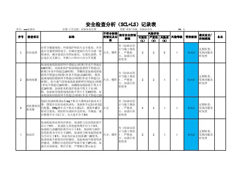 双体系安全检查表分析评价记录