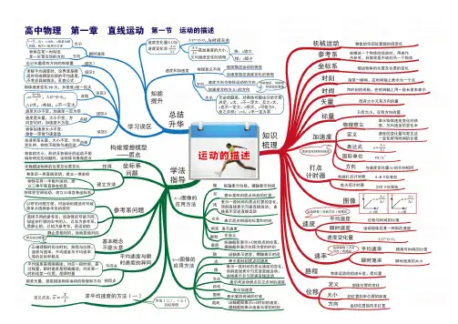 高中物理思维导图知识图谱(高清版)
