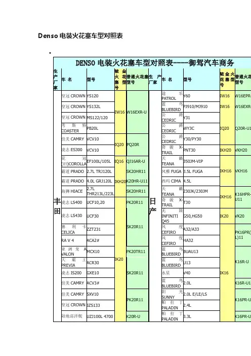 Denso电装火花塞车型对照表
