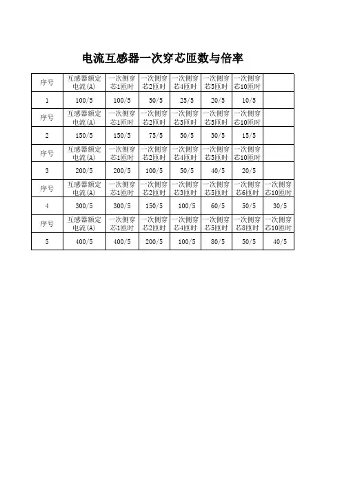 电流互感器倍率