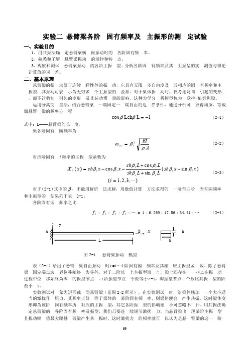 实验二悬臂梁各阶固有频率及主振形的测定试验