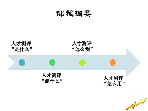 人才测评在人力资源管理中的应用ppt课件