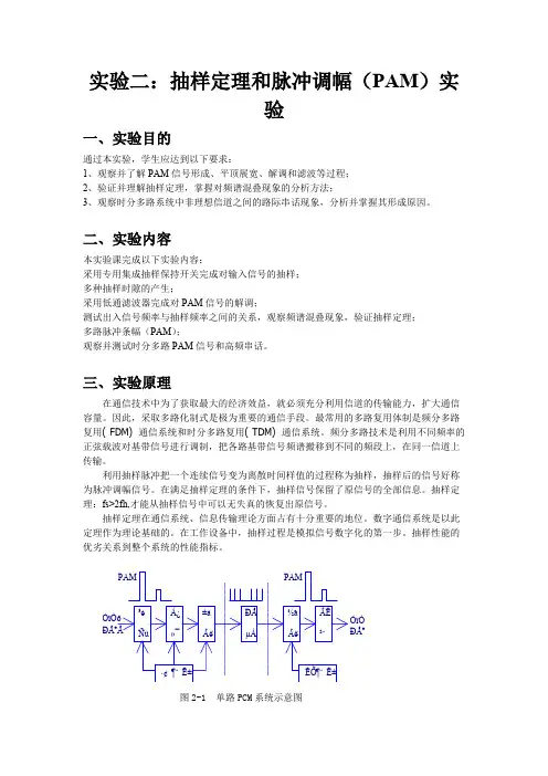 抽样定理和脉冲调幅（PAM）实验