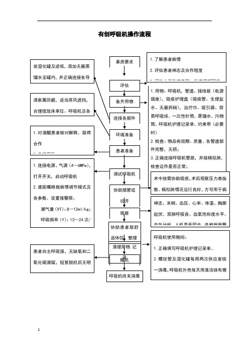 有创呼吸机操作流程