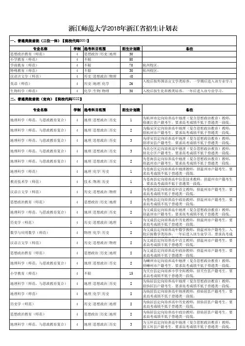 浙江师范大学2018年浙江招生计划表
