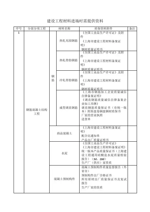 建设工程材料进场需要提供的质保资料