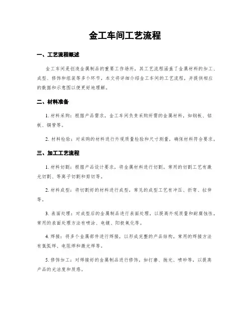 金工车间工艺流程