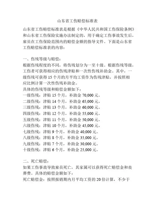 山东省工伤赔偿标准表