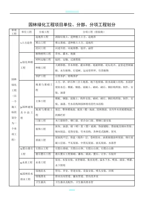 园林绿化单位、分部、分项工程划分