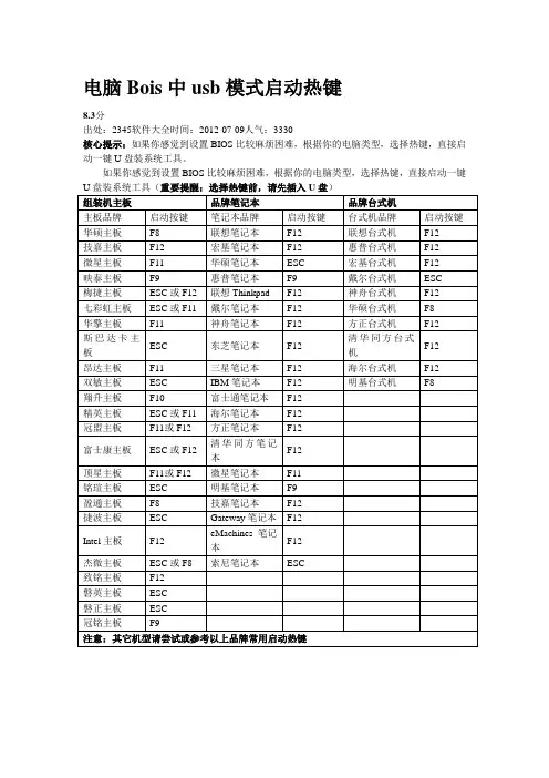 电脑Bois中usb模式启动热键