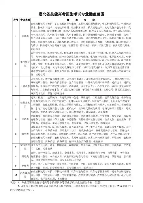 湖北省技能高考招生考试专业涵盖范围