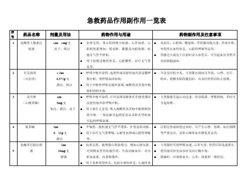 急诊急救药品作用副作用一览表