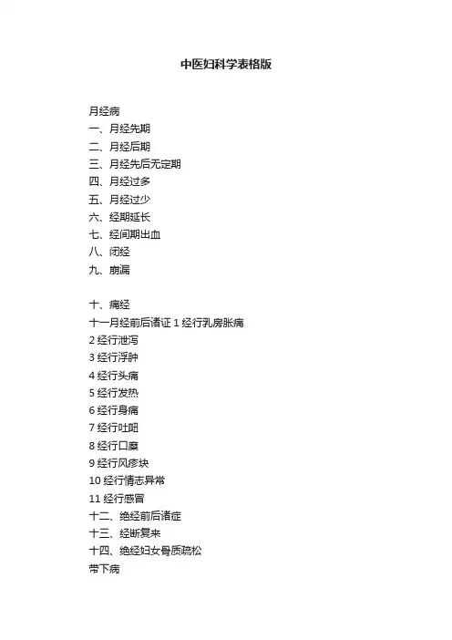 中医妇科学表格版