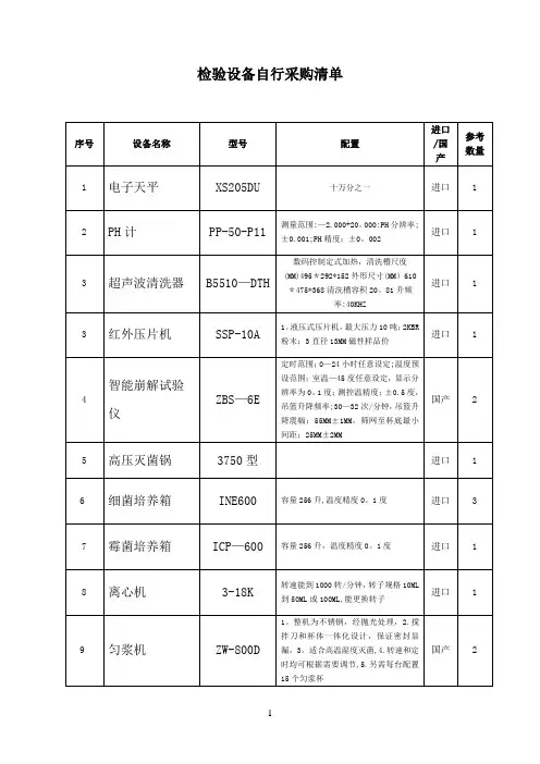 检验设备自行采购清单【范本模板】