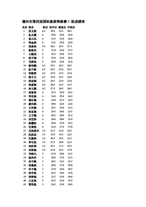 德州市第四届国际象棋等级赛C组成绩表