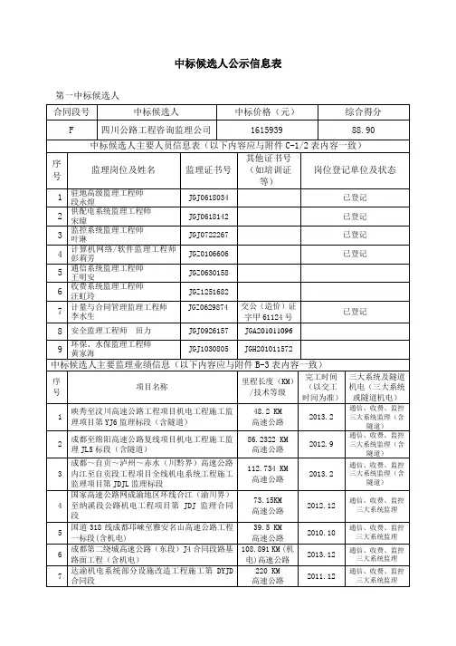 中标候选人公示信息表