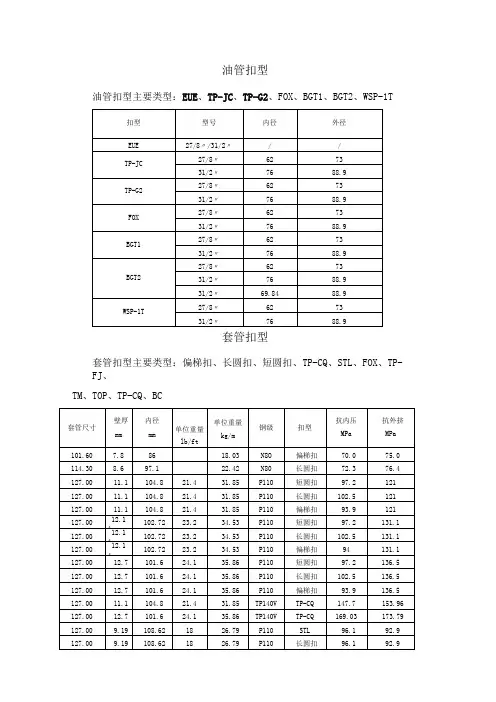 油套管及钻具扣型