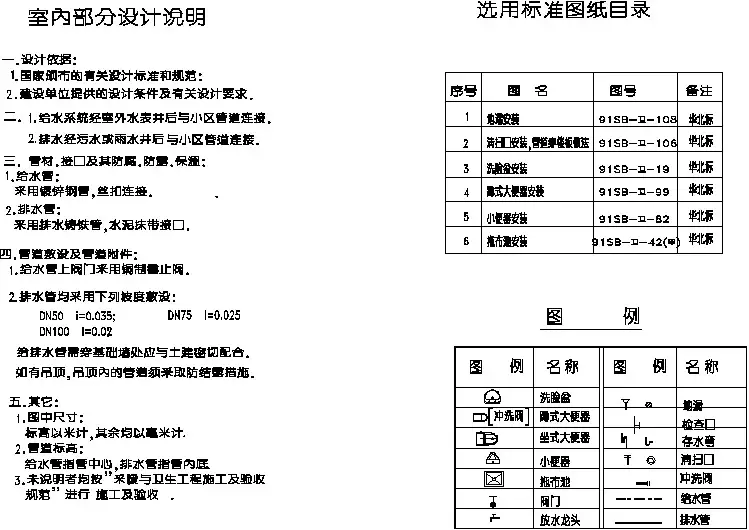 【设计图纸】灌溉系统设计施工图024(精选CAD图例)