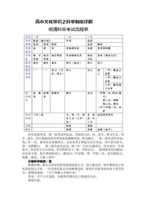高中文化常识之科举制度详解