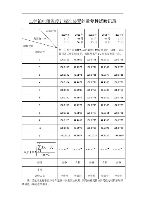 2010-2014热电阻重复性试验稳定性考核表