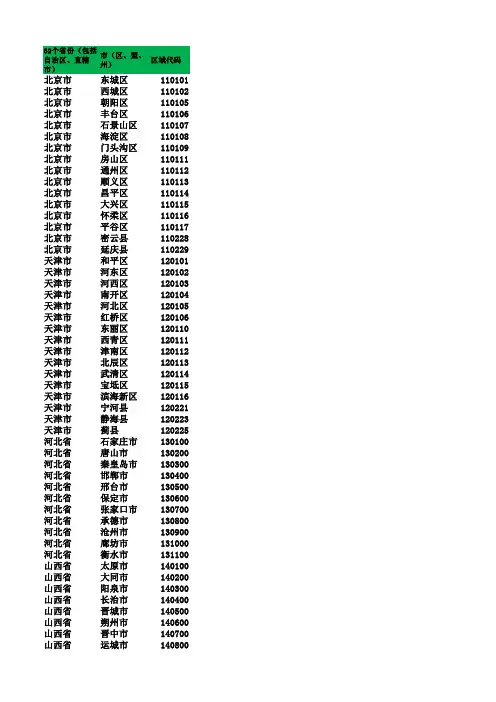 全国省份对应地级市及区域代码汇总表