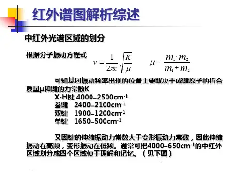 IR谱图解析