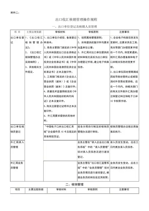 出口收汇核销管理操作规程