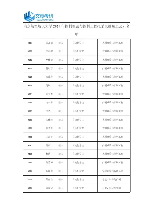 南京航空航天大学2017年控制理论与控制工程拟录取推免生公示名单