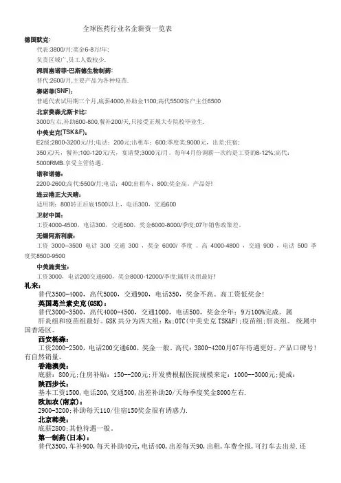 全球医药行业名企薪资一览表