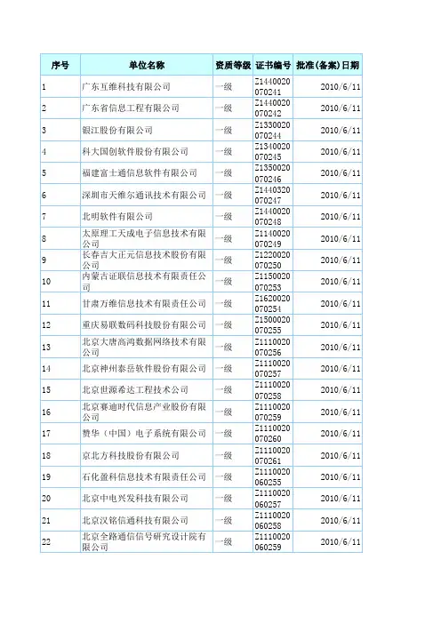 计算机信息系统集成一级资质和涉密资质企业名单(2013版)