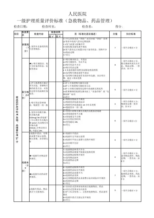 急救药品、物品管理级质控标准
