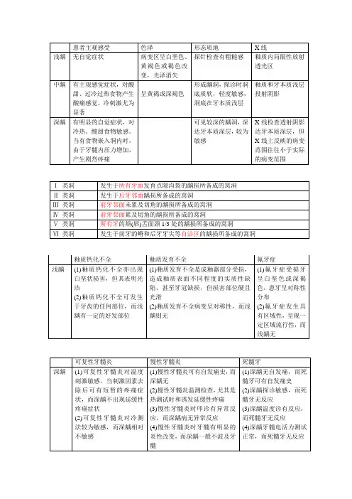 牙体牙髓文档