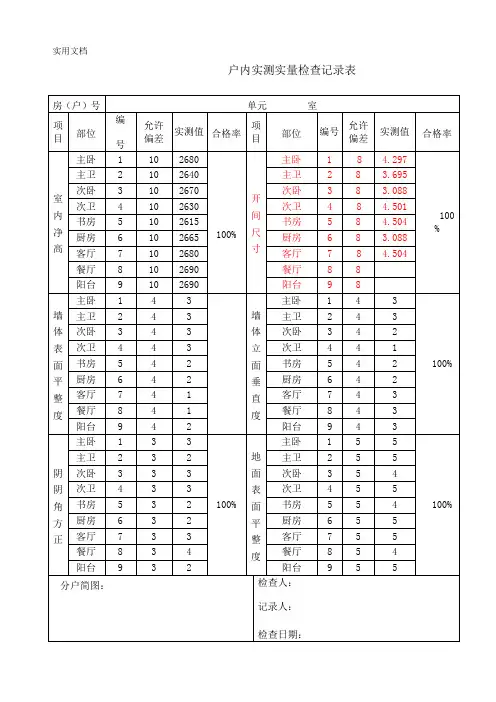 户内实测实量检查记录表