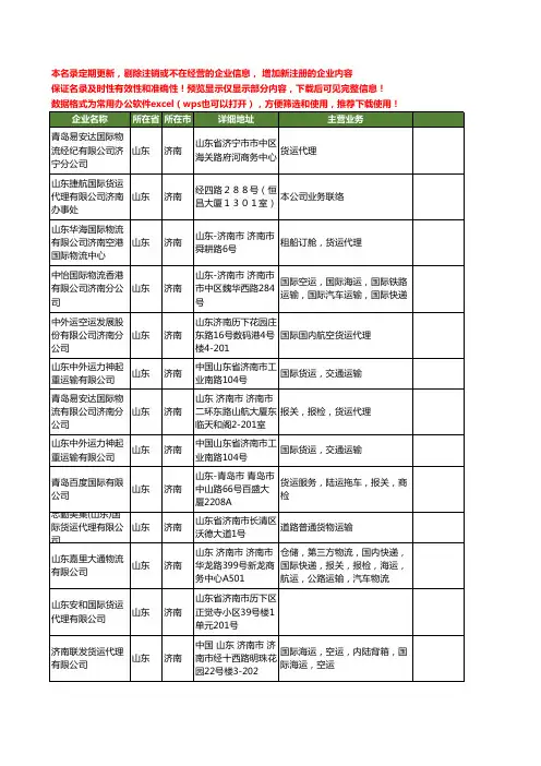 新版山东省济南国际货运工商企业公司商家名录名单联系方式大全159家