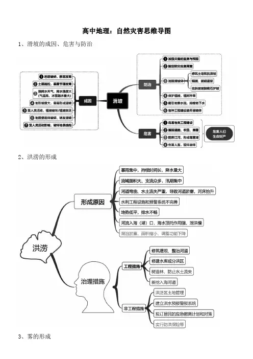 高中地理：自然灾害思维导图