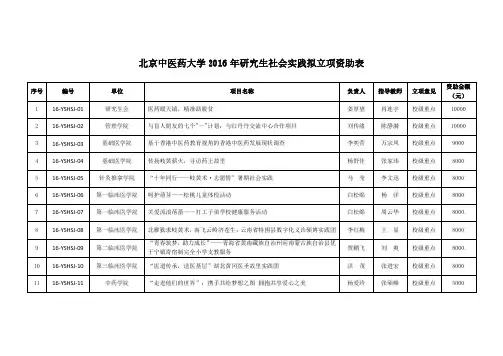 北京中医药大学2016年研究生社会实践拟立项资助表