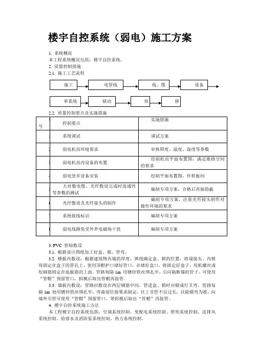 楼宇自控系统(弱电)施工方案