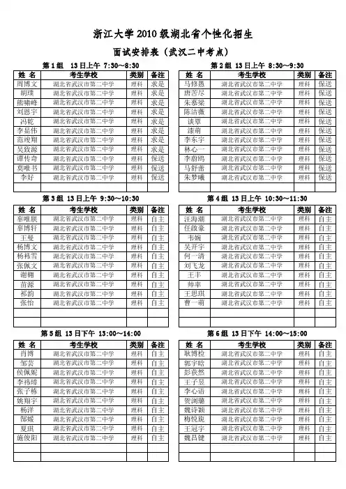 浙江大学2010级湖北省个性化招生