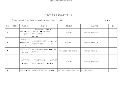 (完整版)工程重要质量缺陷情况汇总表