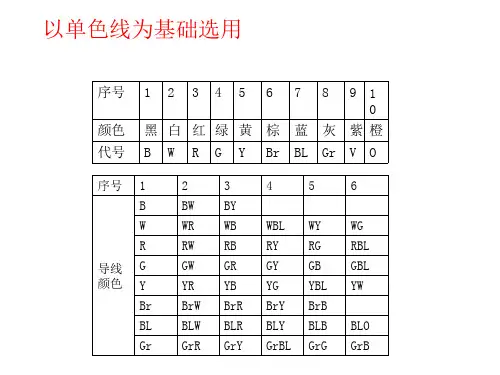导线颜色1